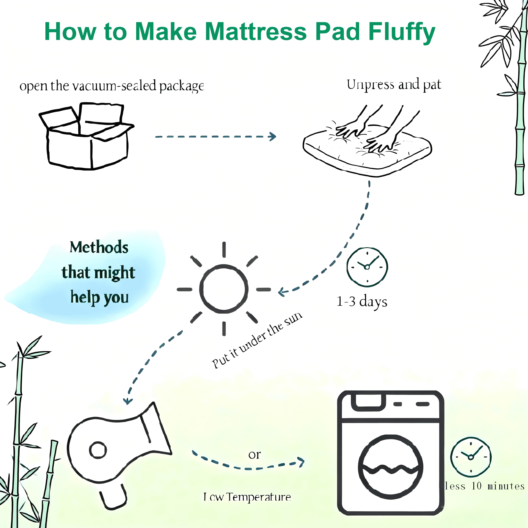 EMONIA Mattress Pad Queen Size Pillow Top Mattress Cover,Washable Mattress topper,Breathable Soft Viscose Made from Bamboo,Mattress Protector Deep Pocket Fits 8-21 Inches