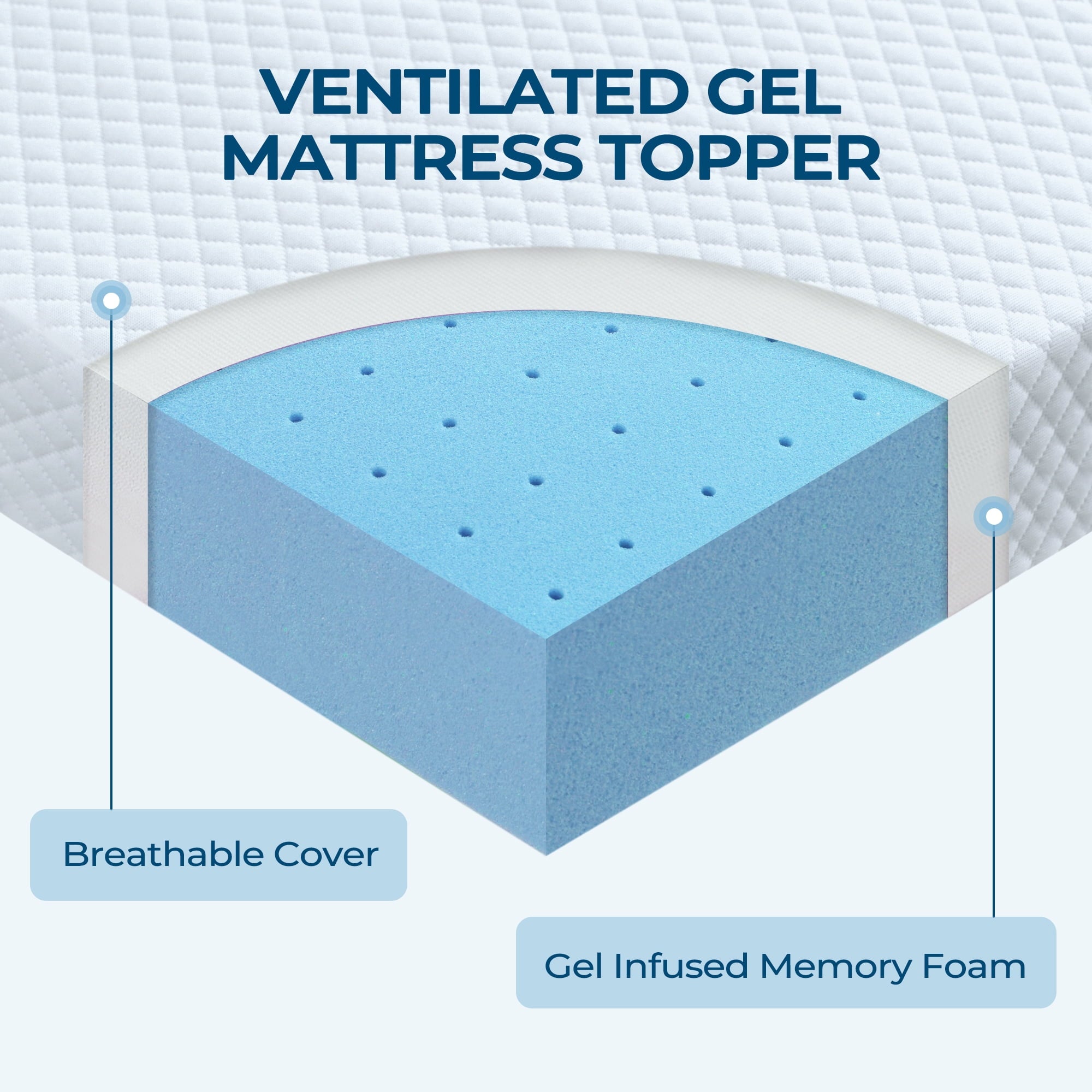 BDEUS 3 Inch Gel Memory Foam Mattress Topper, Cool Gel Infused Foam Bed Topper, Pressure Relief, Removable Soft Cover, Full Size