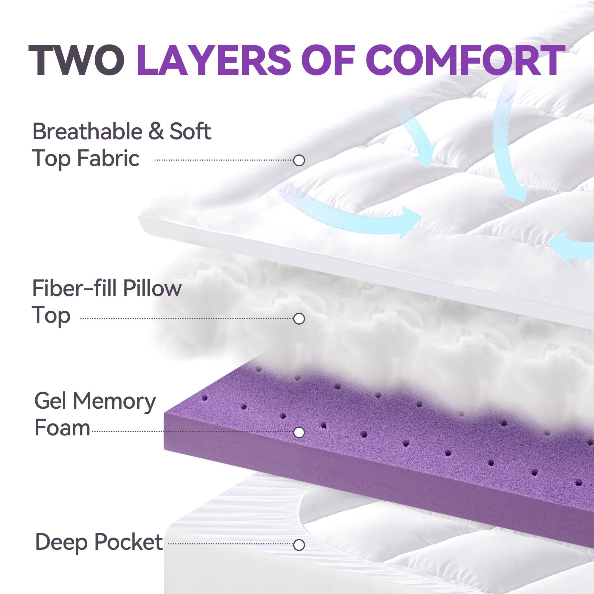 BDEUS Queen Size Dual Layer 5 inch Memory Foam Mattress Topper, 2 inch Gel Memory Foam and 3 inch 1450 GSM Down Alternative Quilted Pillow Top Mattress Pad Cover for Back Pain,Soft